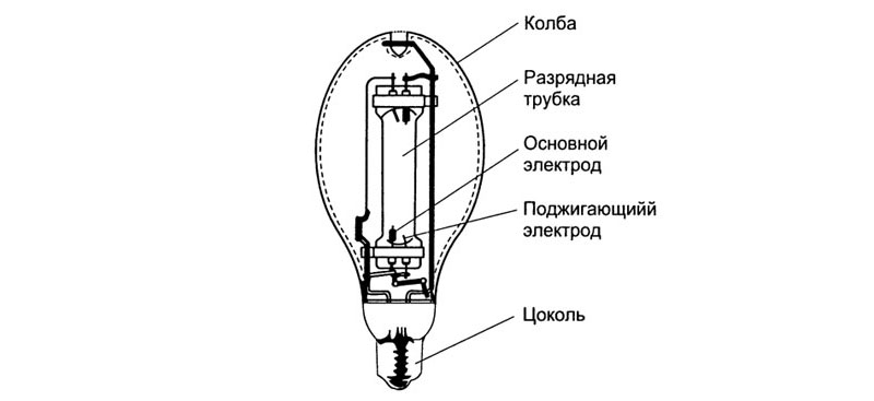 Устройство газоразрядной лампы