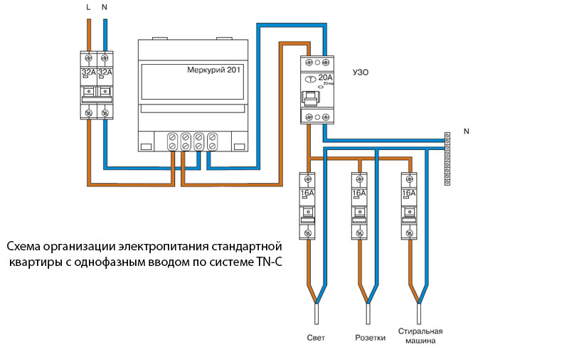 Схема организации электропитания стандартной квартиры с однофазным вводом по системе TN-C